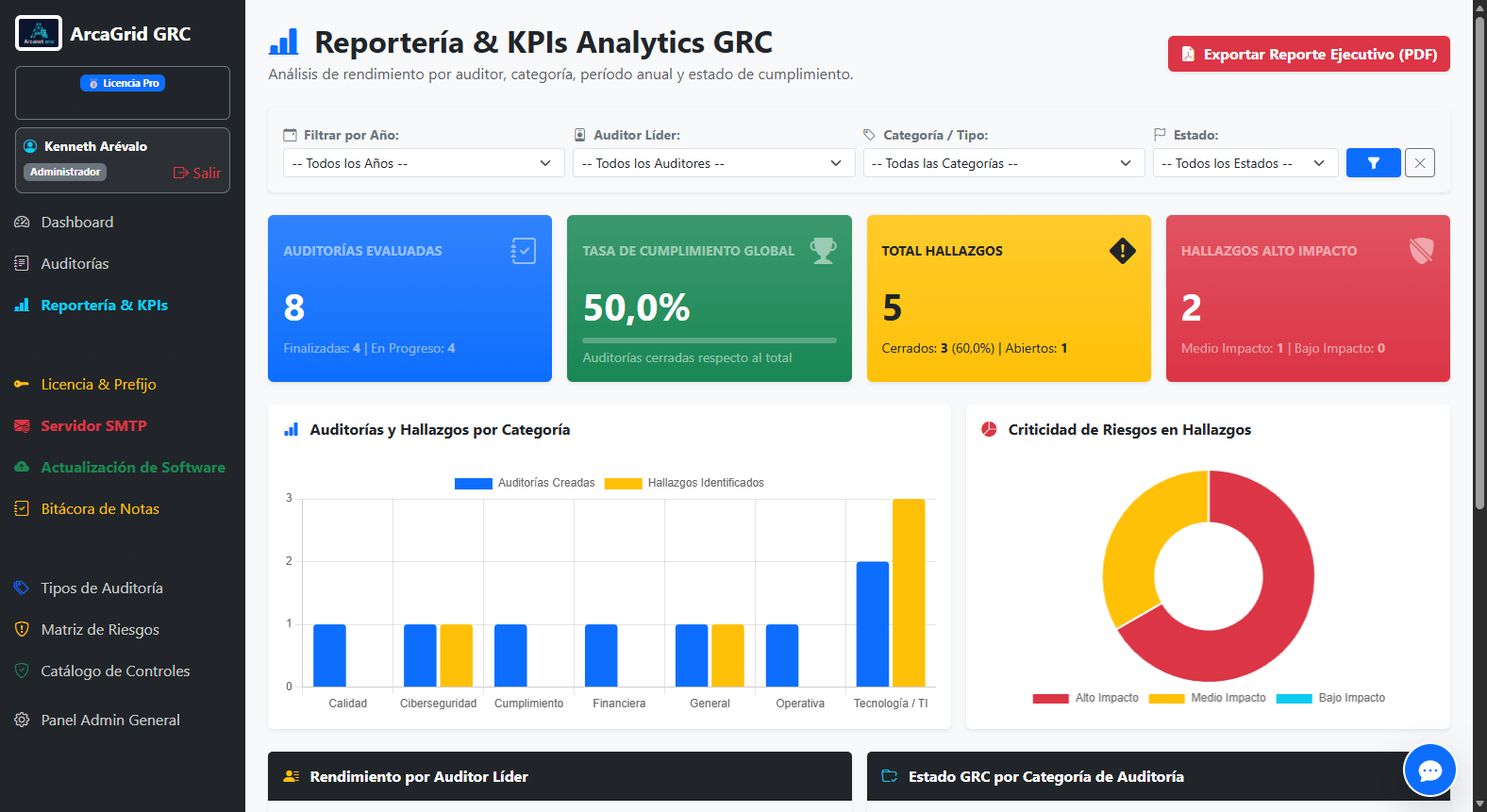 Módulo 5: Reportería KPI & Analytics